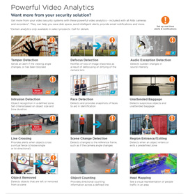 Powerful Video Analytics in Green Bay,  WI
